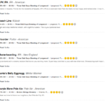 Three Odd Guys Brewing Coupons Gallery Image