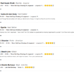 Three Odd Guys Brewing Coupons Gallery Image