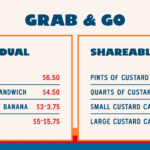 Whit’s Frozen Custard Coupons Gallery Image